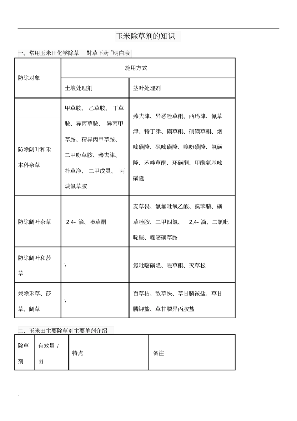 玉米除草剂的知识_第1页