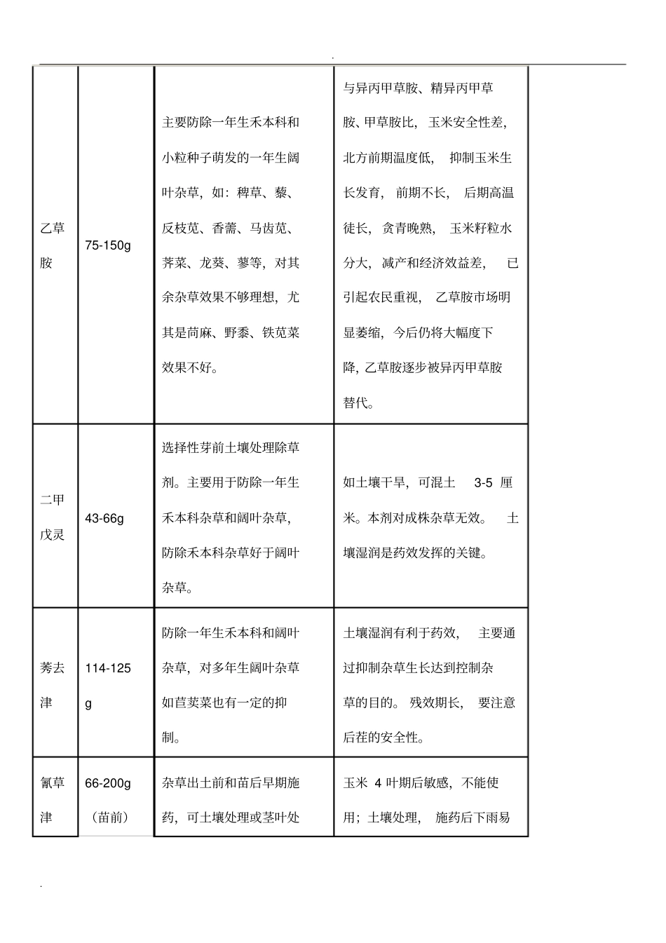 玉米除草剂的知识_第2页
