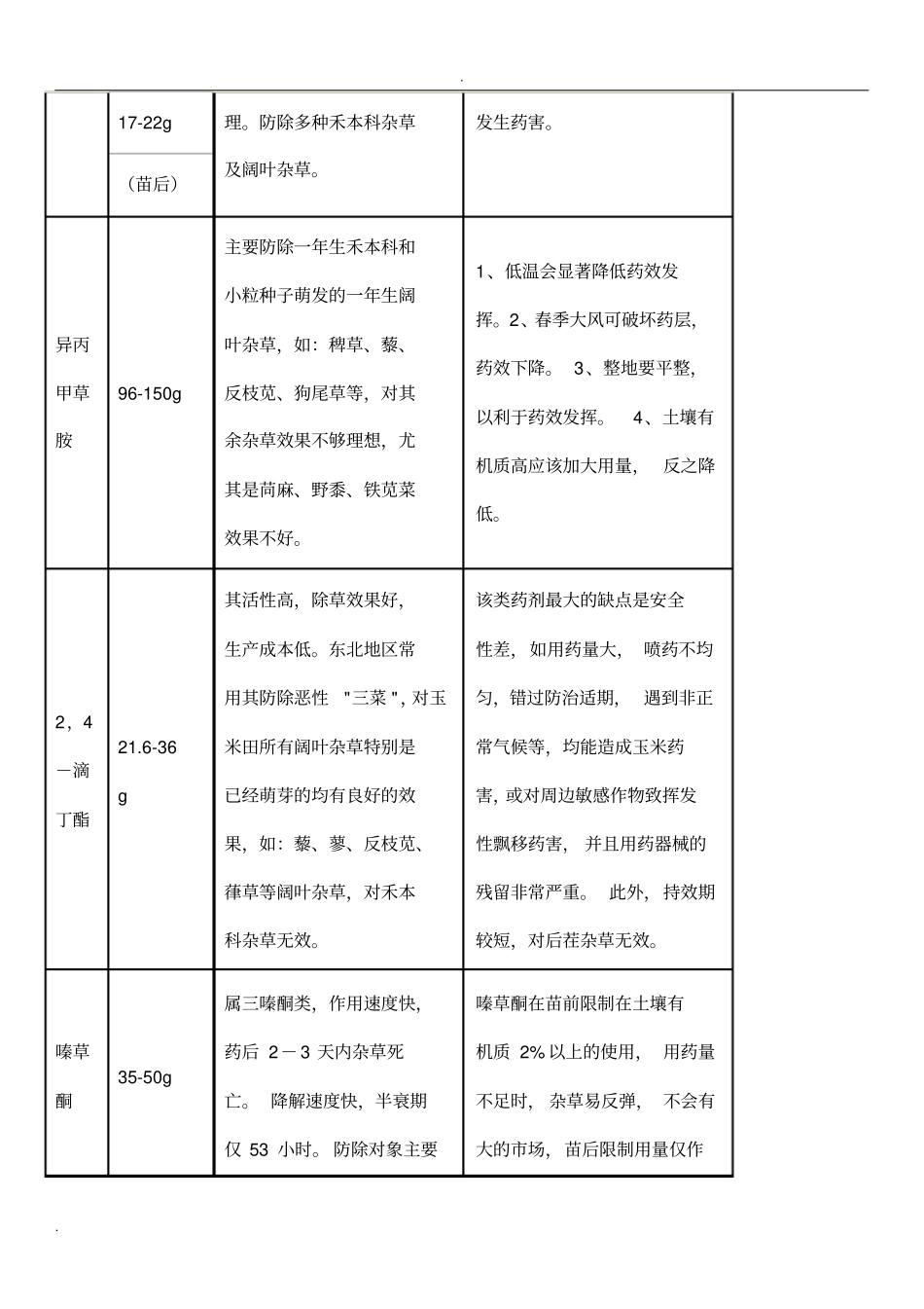玉米除草剂的知识_第3页