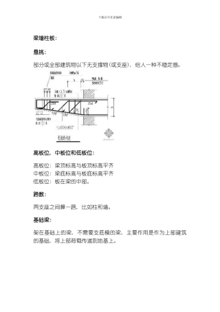 建筑中的梁板墙模板