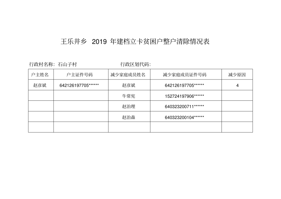 王乐井乡2019年建档立卡贫困户整户清除情况表_第1页