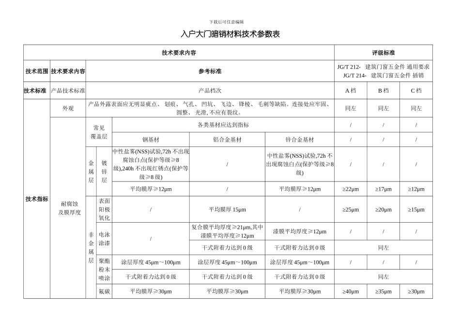 建筑五金技术参数表模板_第1页