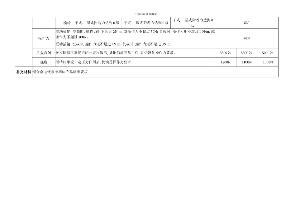 建筑五金技术参数表模板_第2页
