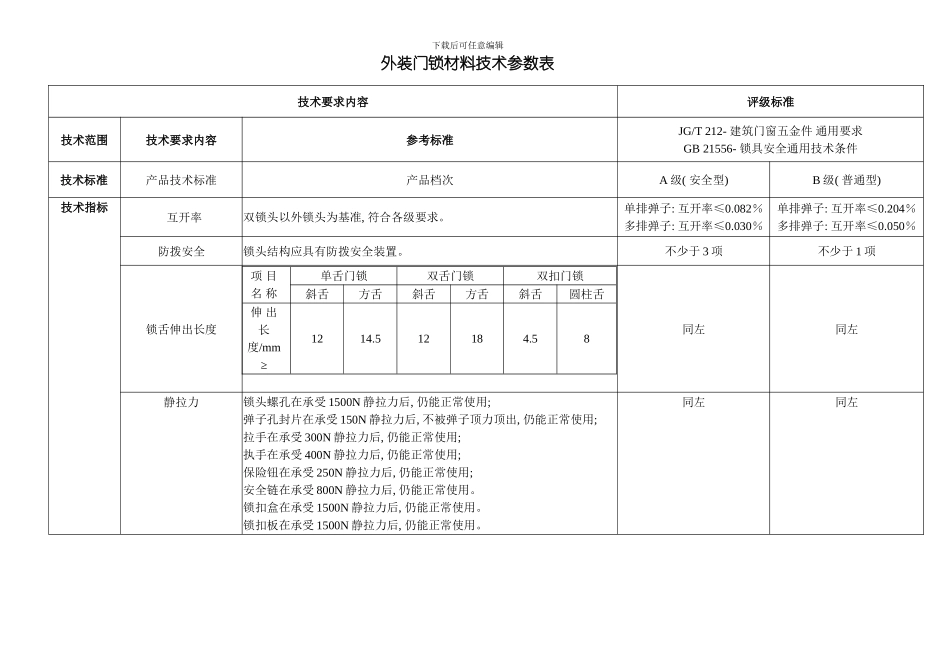 建筑五金技术参数表模板_第3页