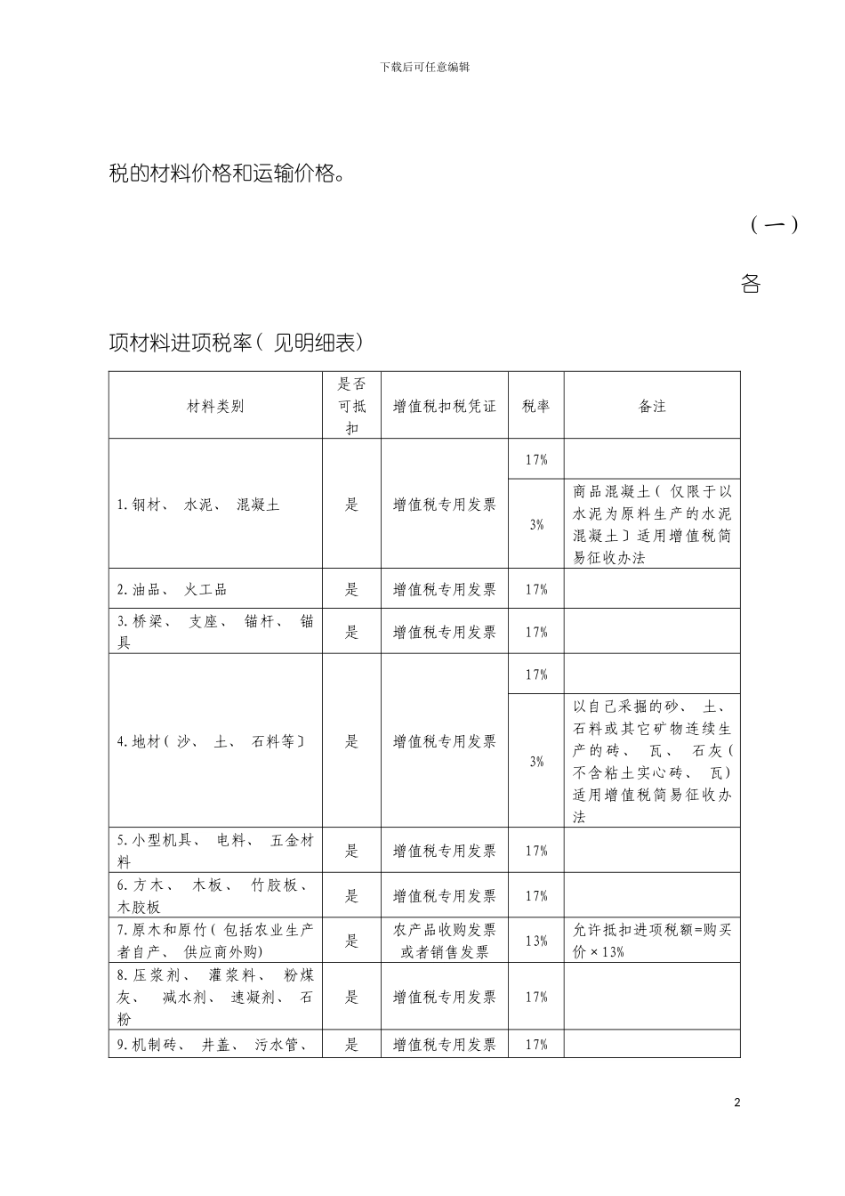 建筑业增值税进项税抵扣注意事项模板_第3页