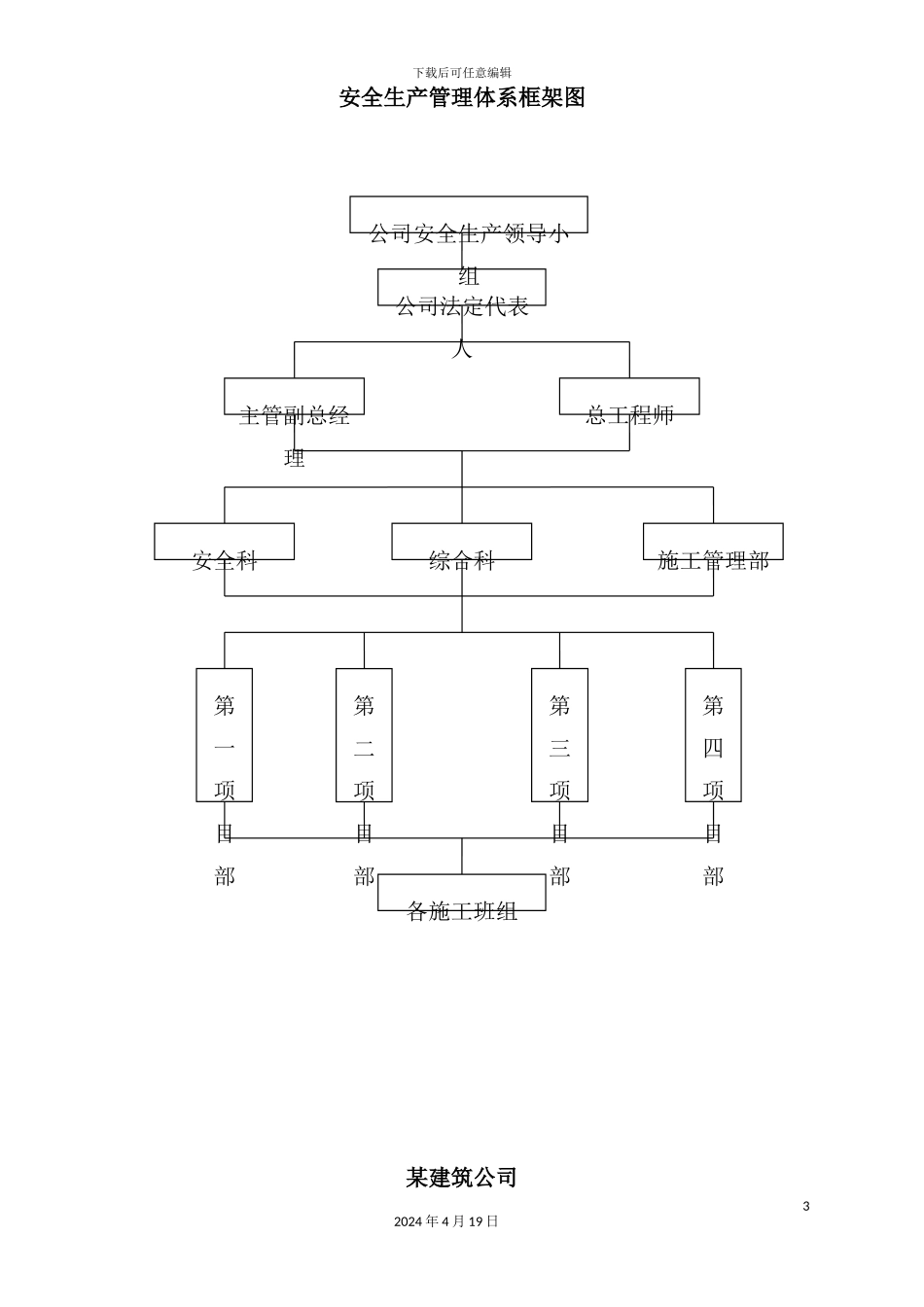 建筑公司安全生产三项制度汇编_第3页