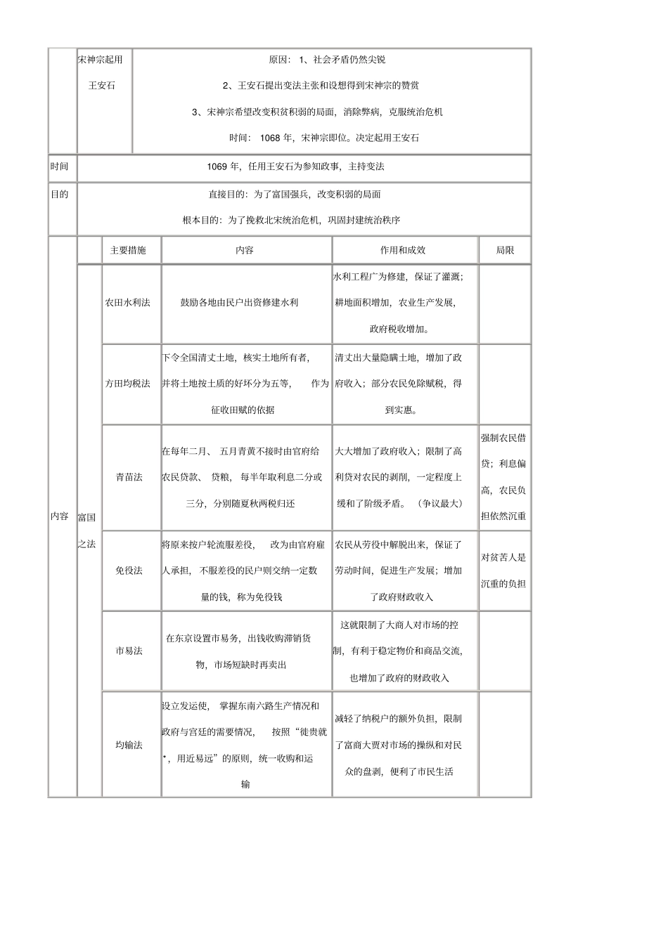 王安石变法知识提纲_第2页