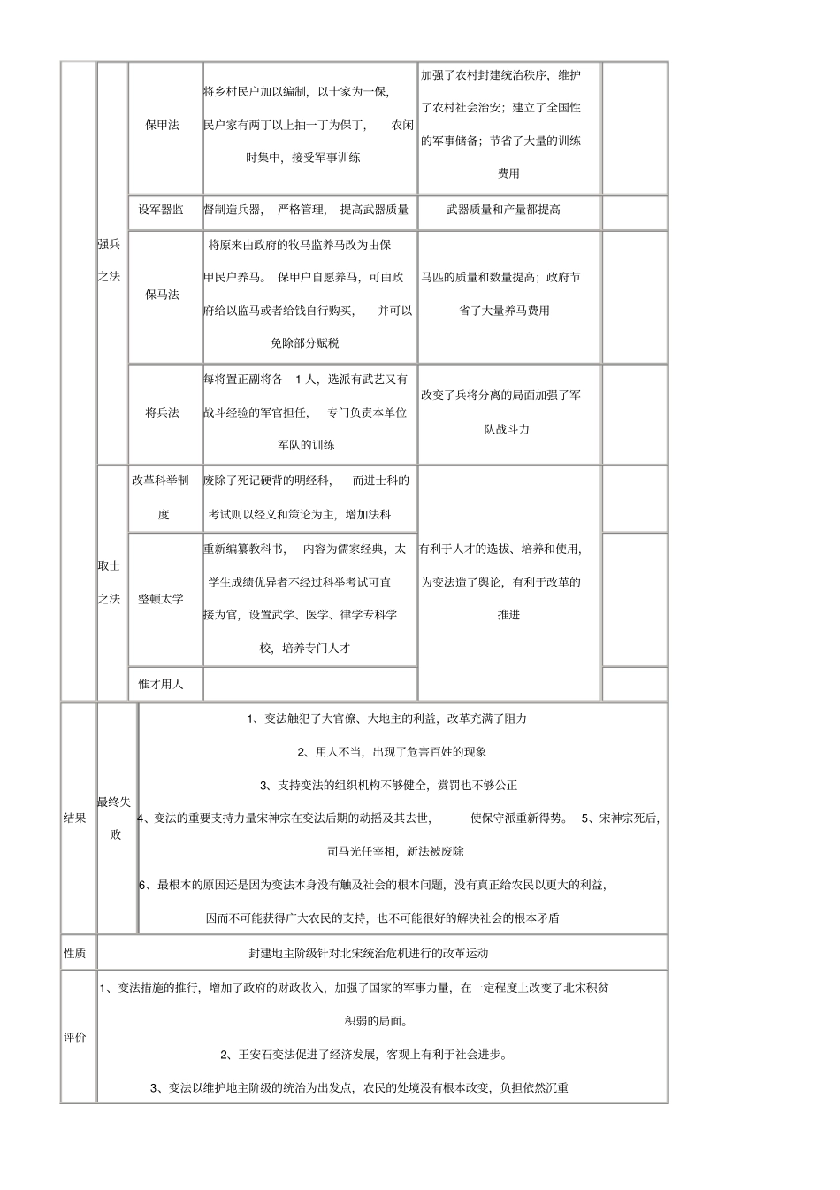 王安石变法知识提纲_第3页