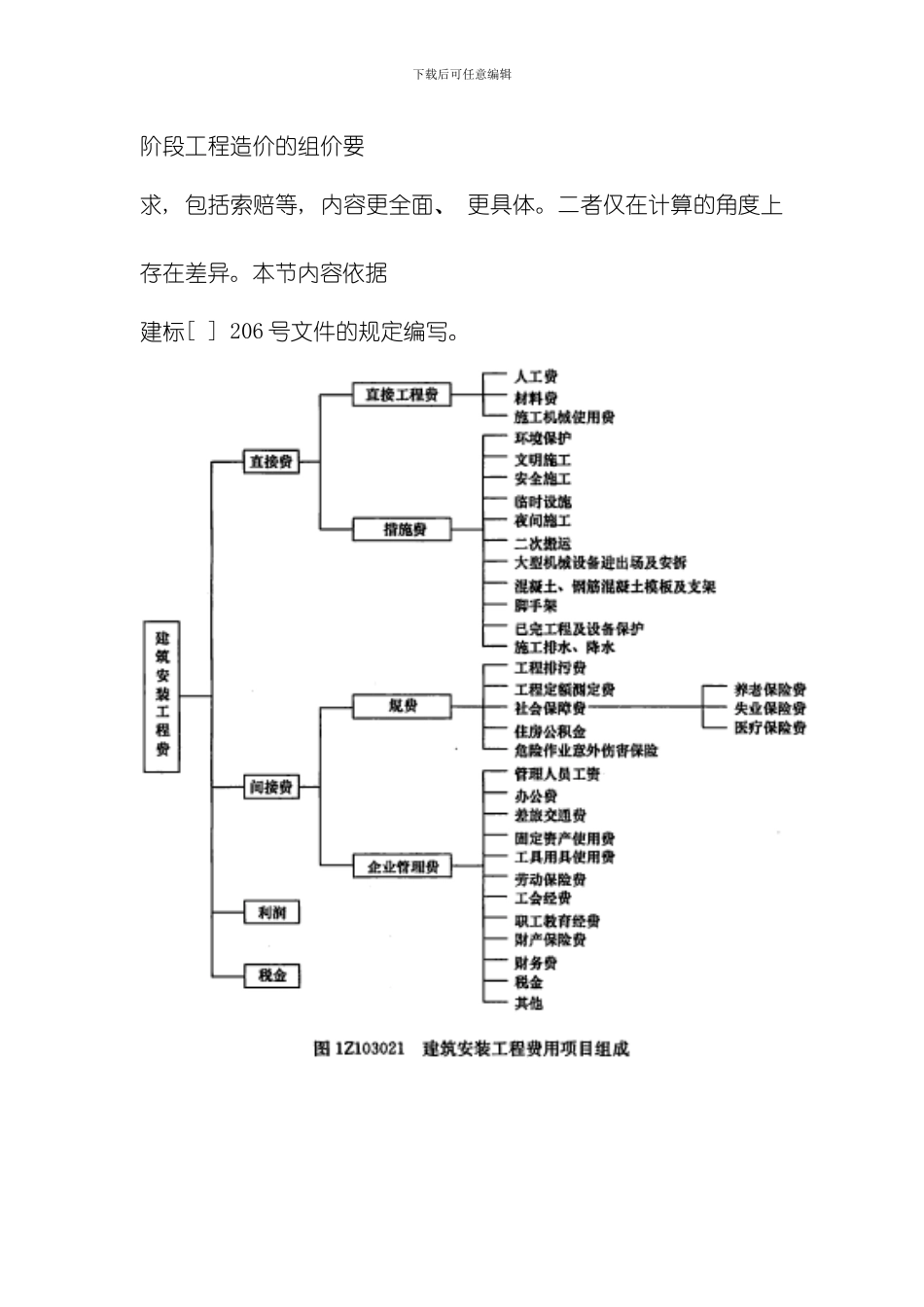 建筑安装工程费用项目的组成与计算模板_第2页