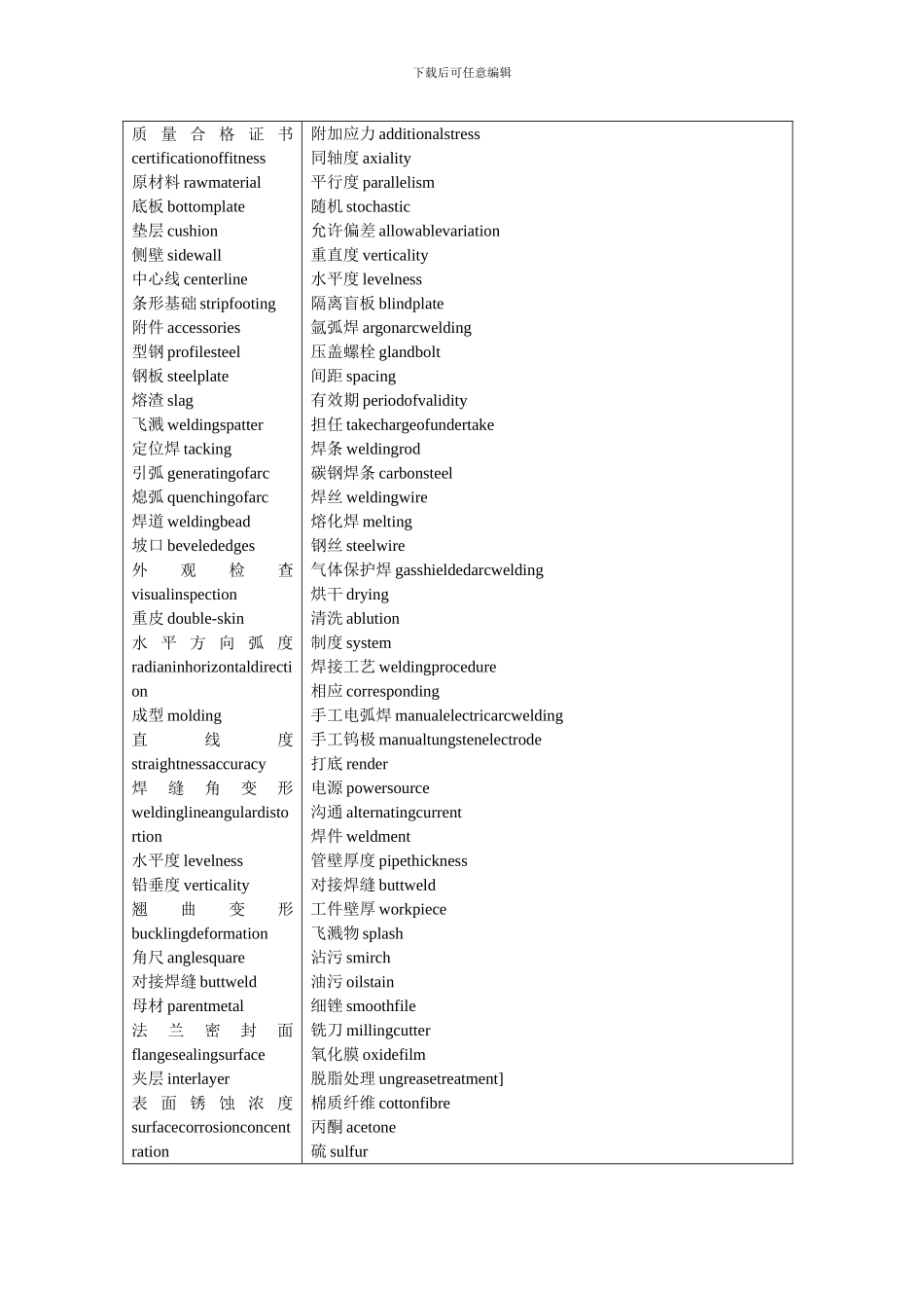 建筑工程专业英语模板_第2页