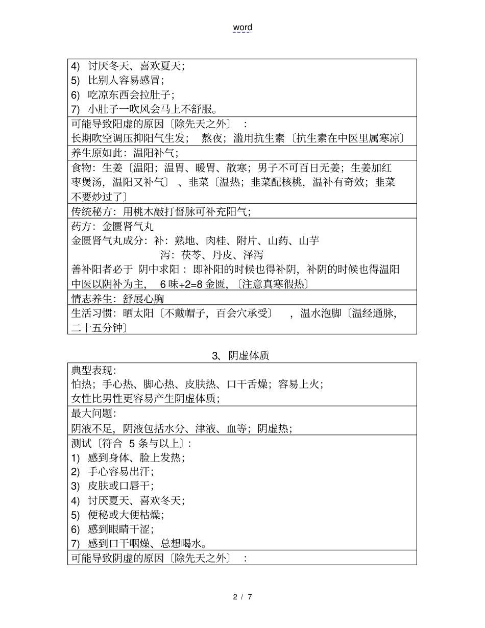 王琦九种体质_第2页