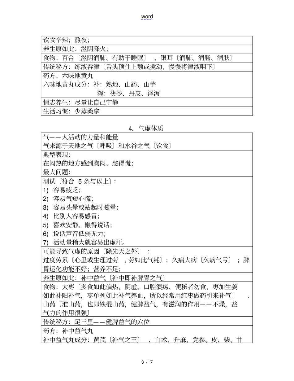 王琦九种体质_第3页