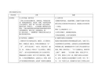 王维与陆游作品对比