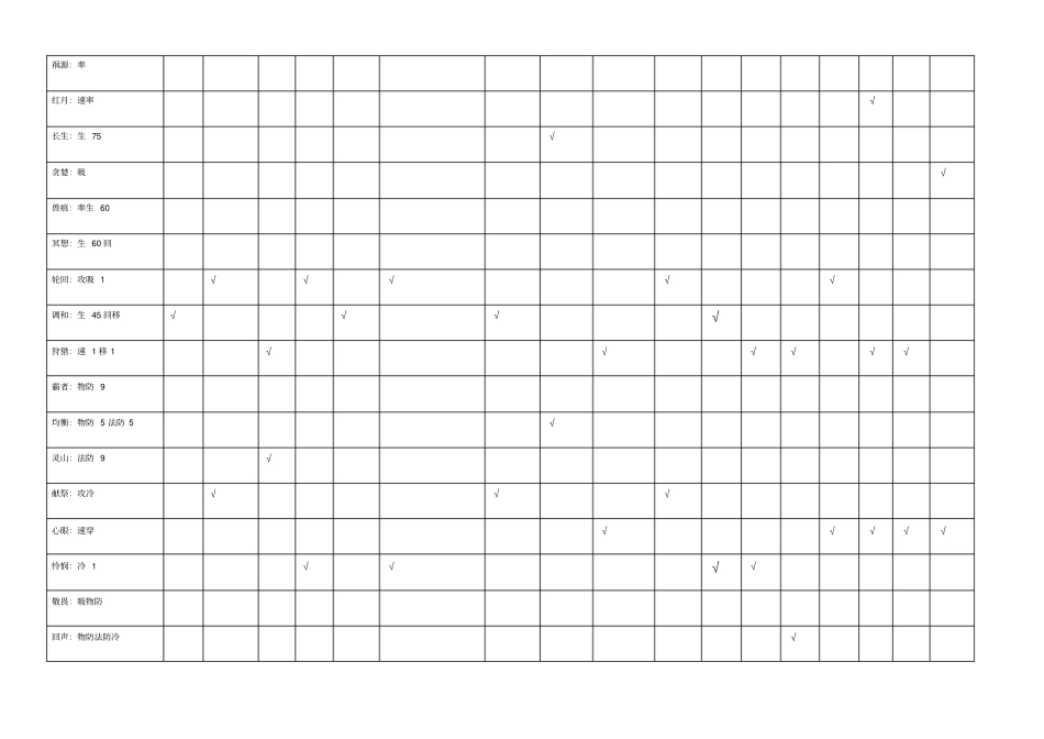 王者荣耀英雄与推荐五级铭文对应表_第3页