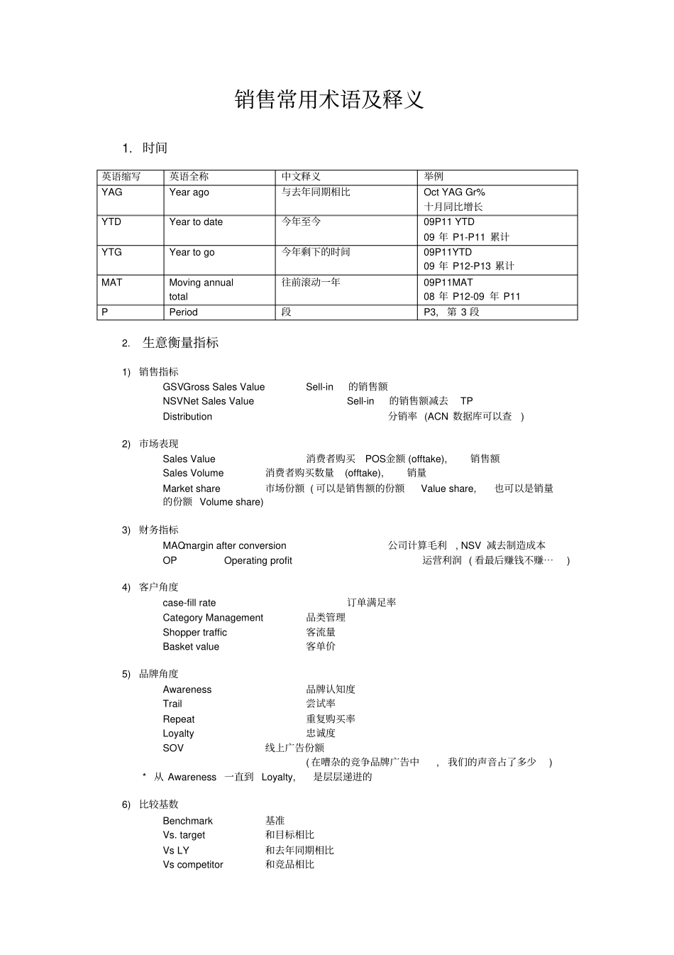 玛氏销售常用术语_第1页
