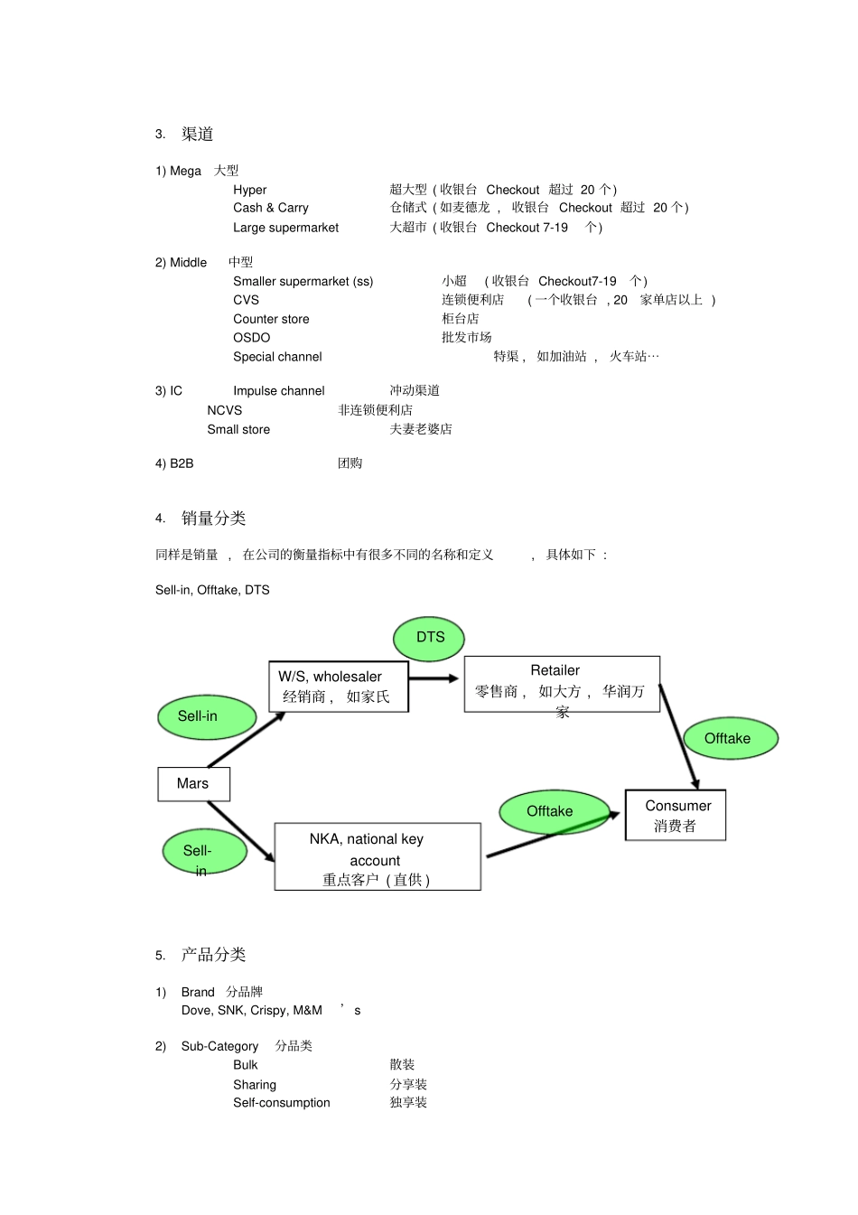 玛氏销售常用术语_第2页