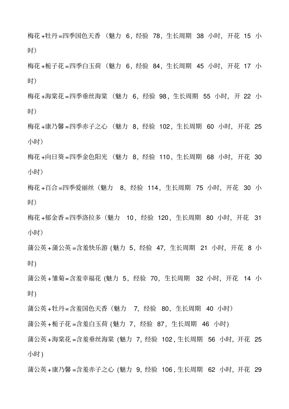 玫瑰小镇鲜花成熟时间表_第2页