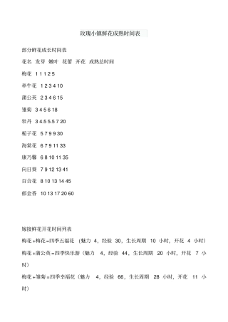 玫瑰小镇鲜花成熟时间表