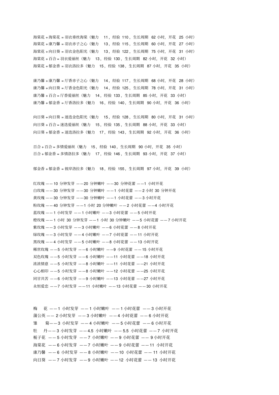 玫瑰小镇花期表_第2页