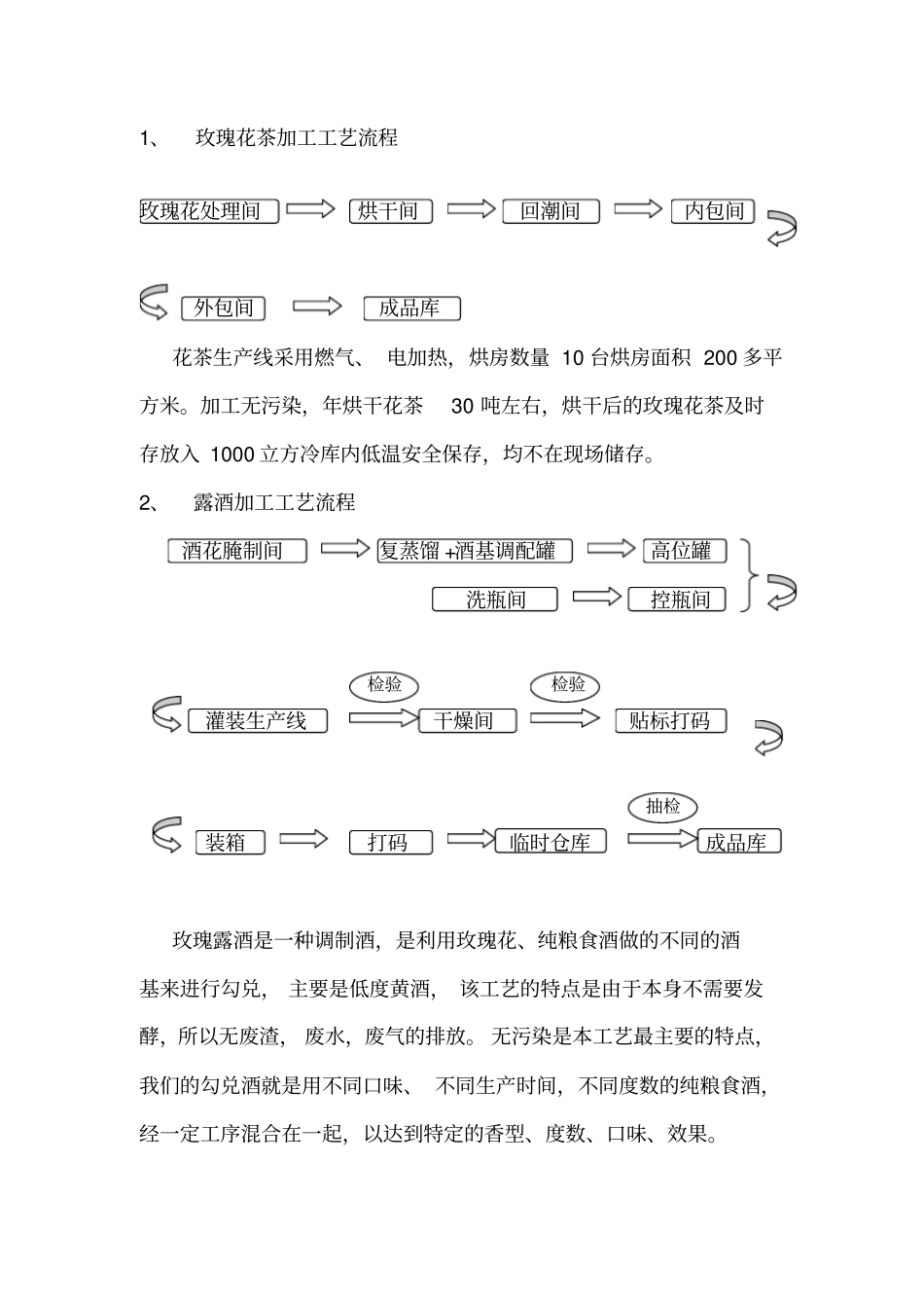 玫瑰花茶加工工艺流程_第1页