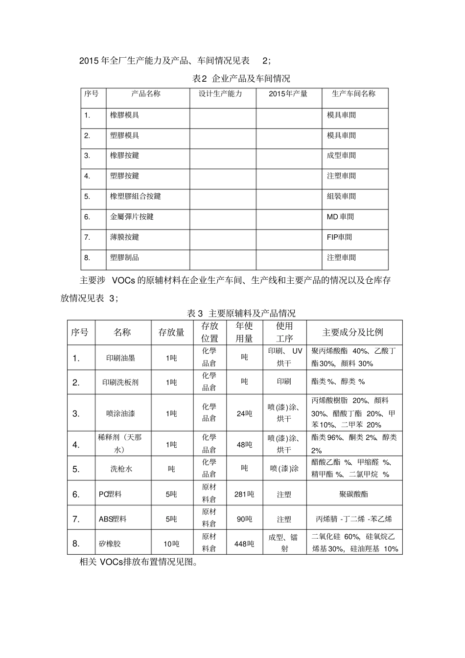 环保一企一策方案_第3页
