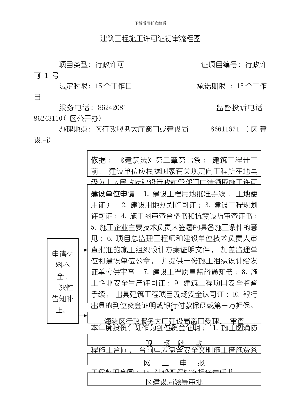 建筑工程施工许可证初审流程图模板_第1页