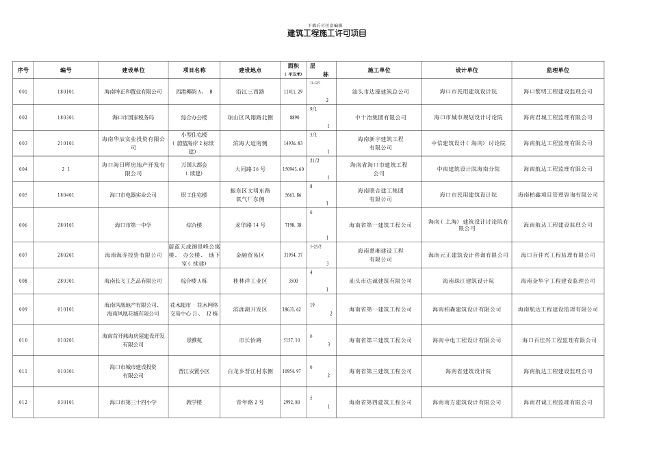 建筑工程施工许可项目模板_第1页