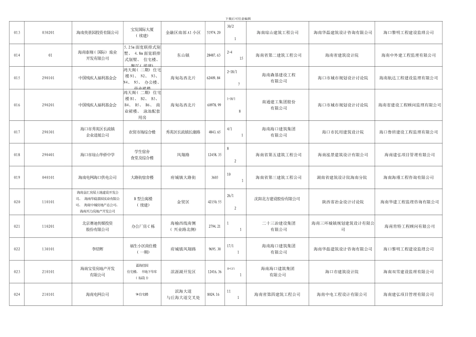 建筑工程施工许可项目模板_第2页