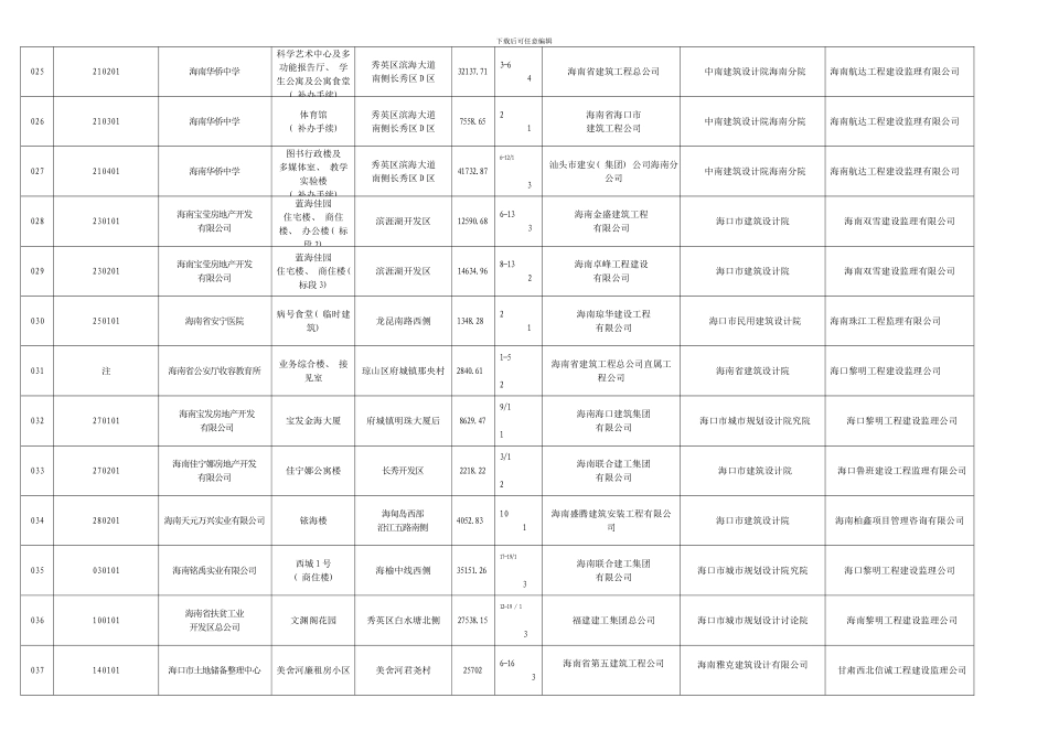 建筑工程施工许可项目模板_第3页