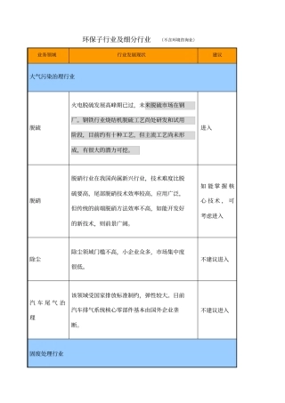 环保产业细分行业深度分析报告