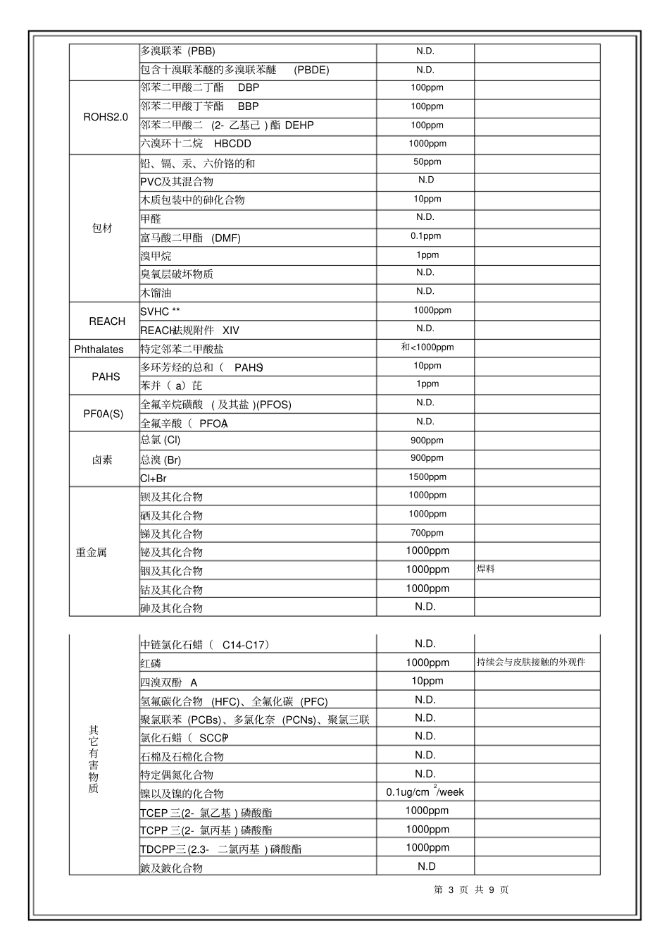 环保协议0723讲解_第3页