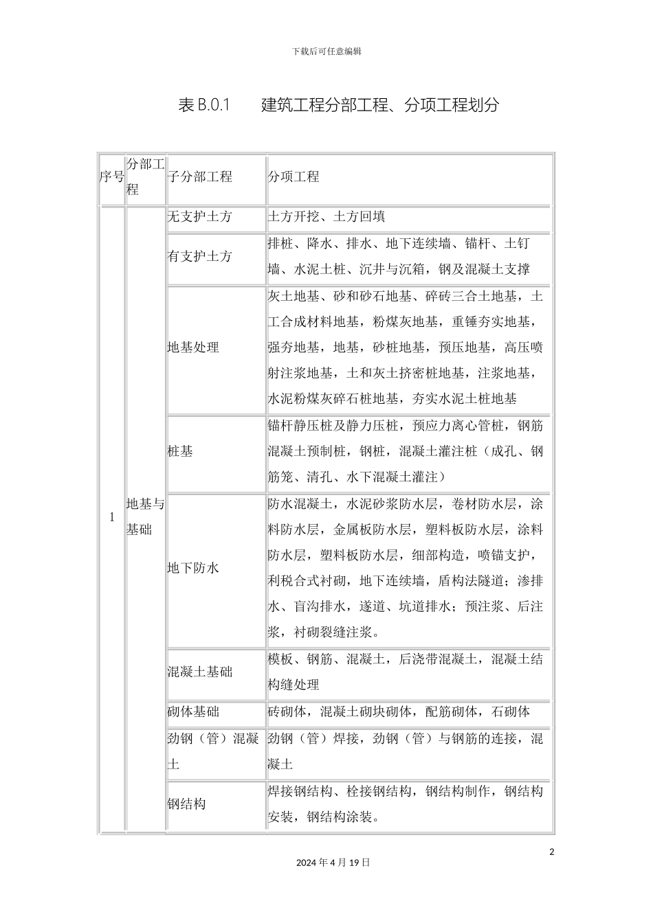 建筑工程施工质量验收统一标准范文_第2页