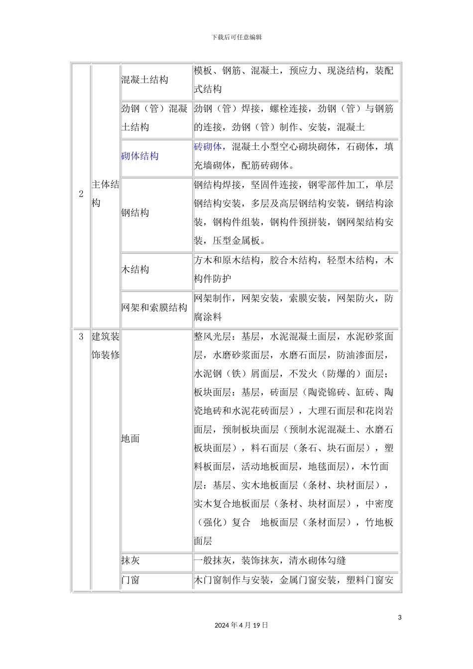建筑工程施工质量验收统一标准范文_第3页
