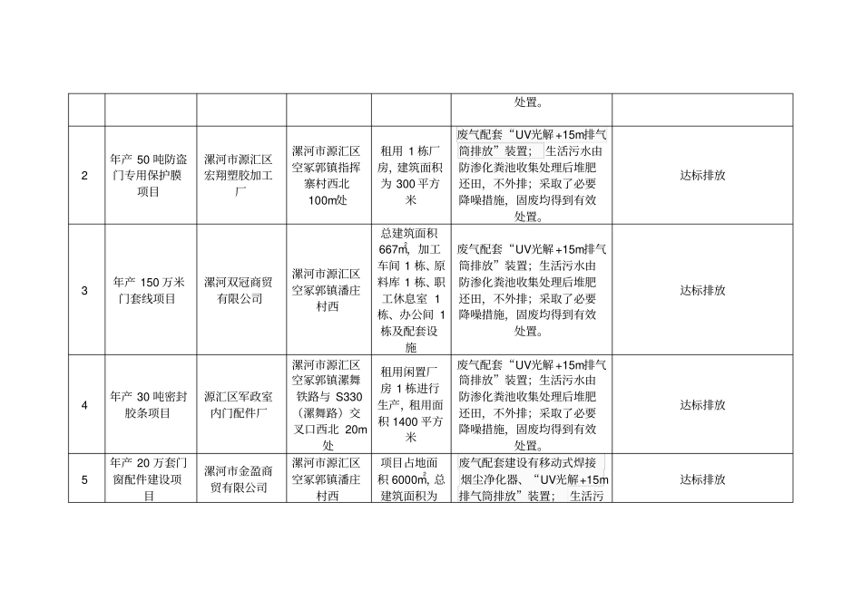 环保备案公告二_第2页