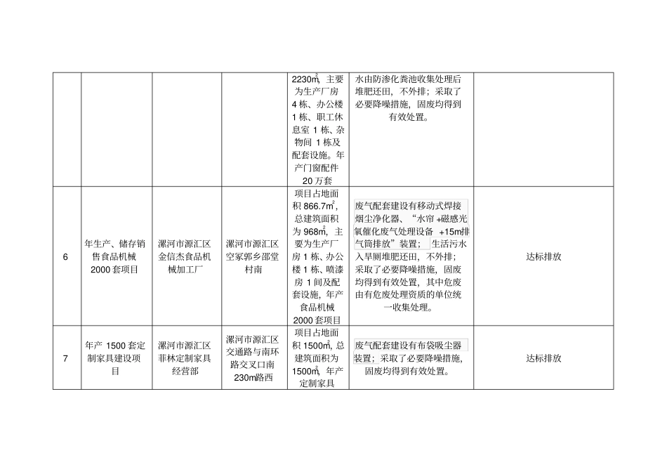 环保备案公告二_第3页