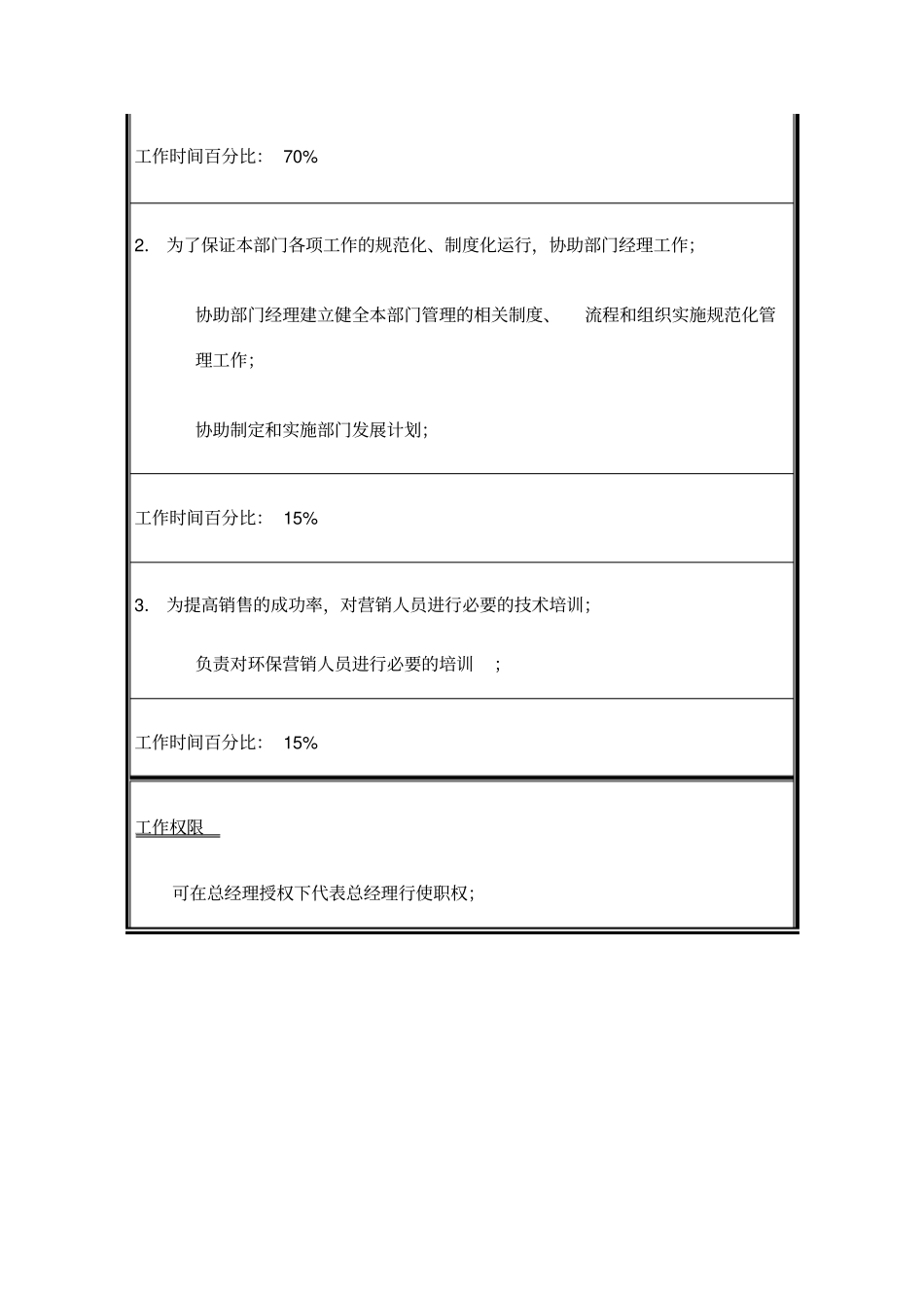 环保工程设计人员岗位说明书_第2页