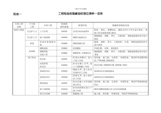 建筑工程检验批隐蔽验收部位清单一览表附表一模板