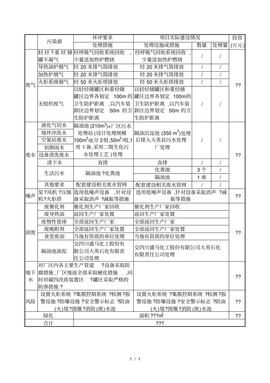 环保投资一览表-副本_第1页