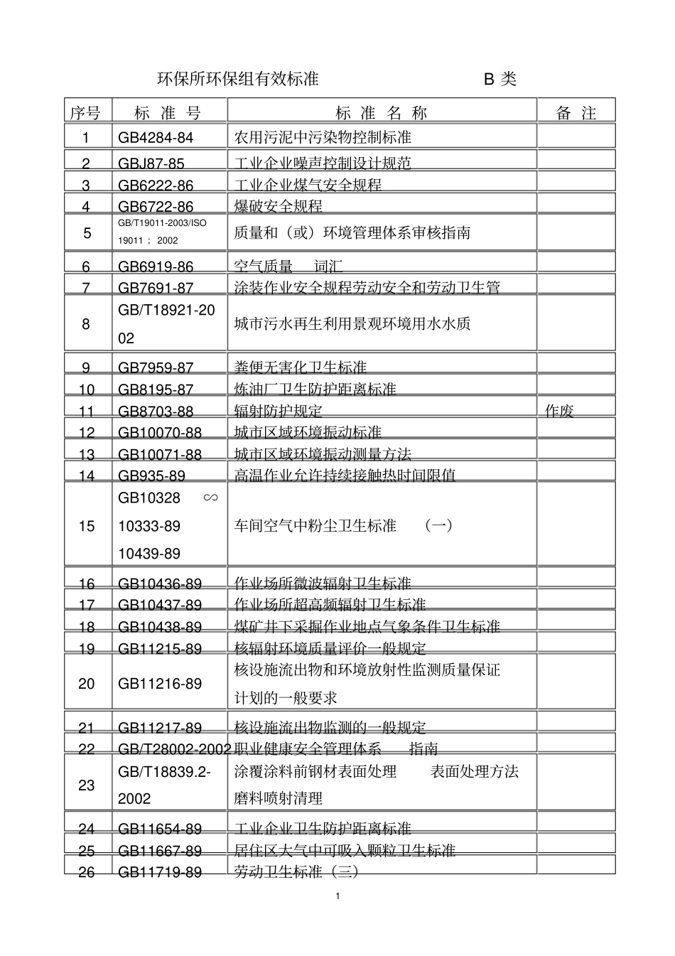 环保标准B类_第1页