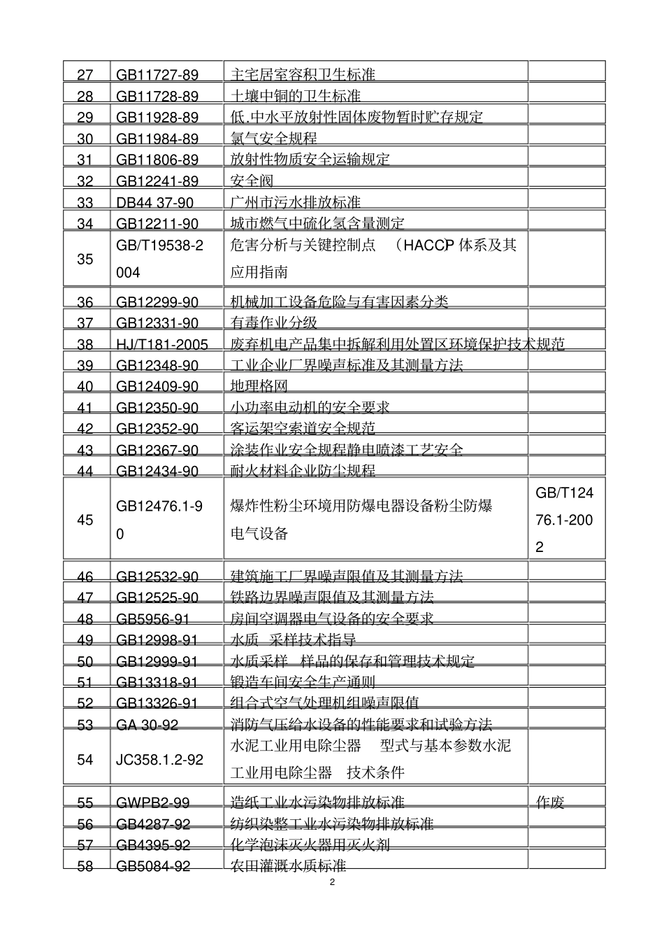环保标准B类_第2页