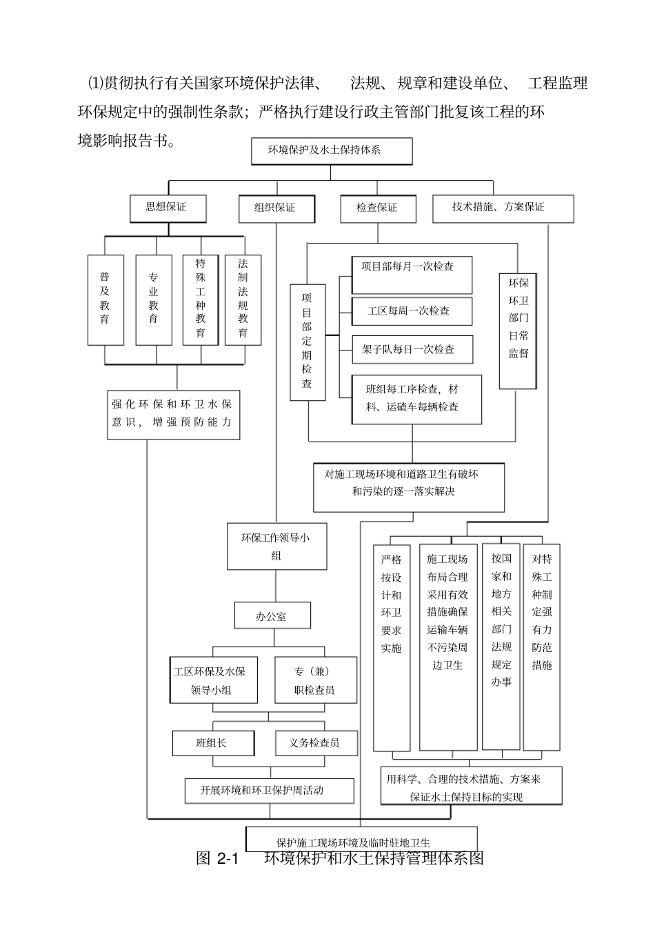 环保水保及文物保护措施_第3页