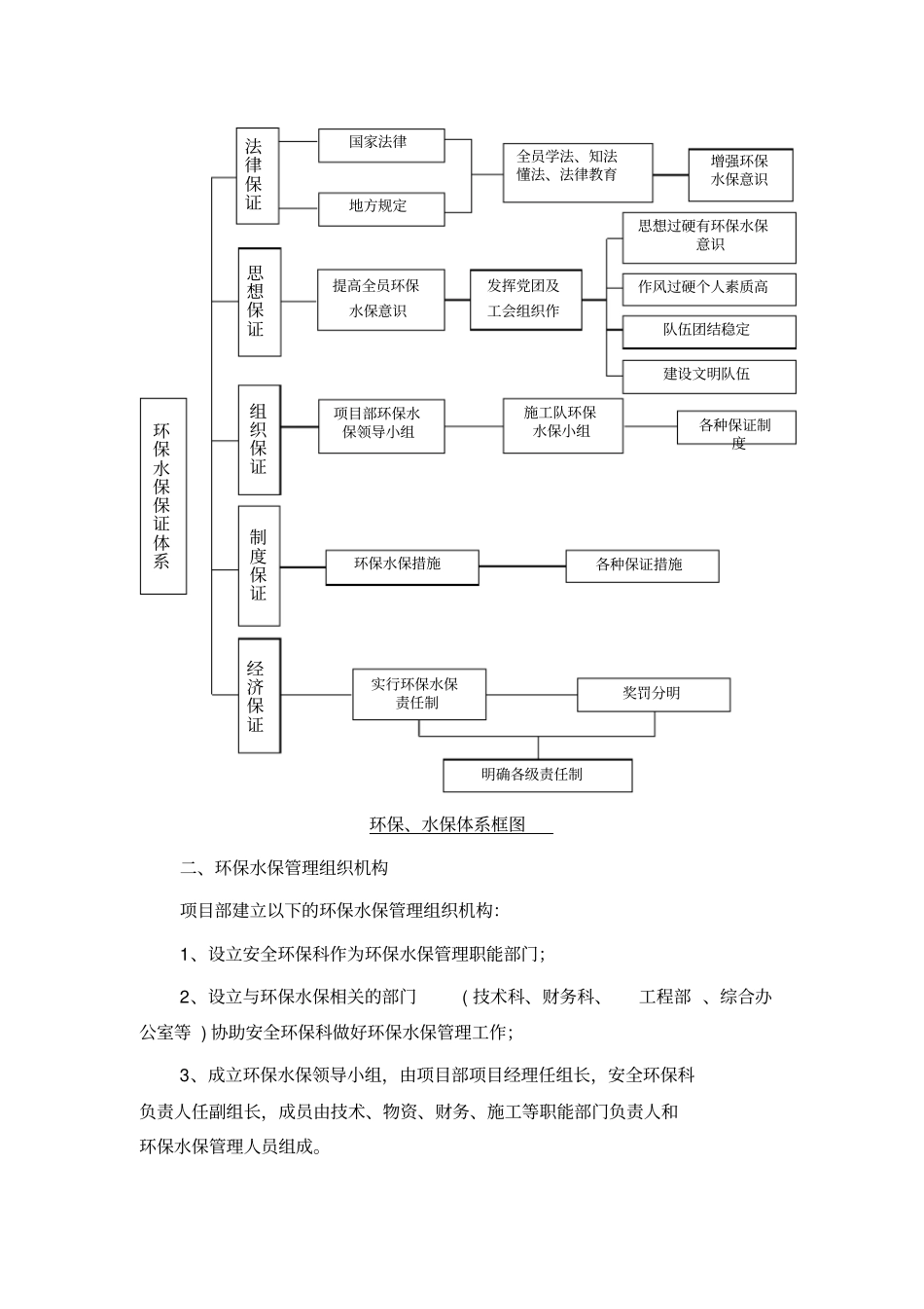 环保水保文明施工措施_第3页