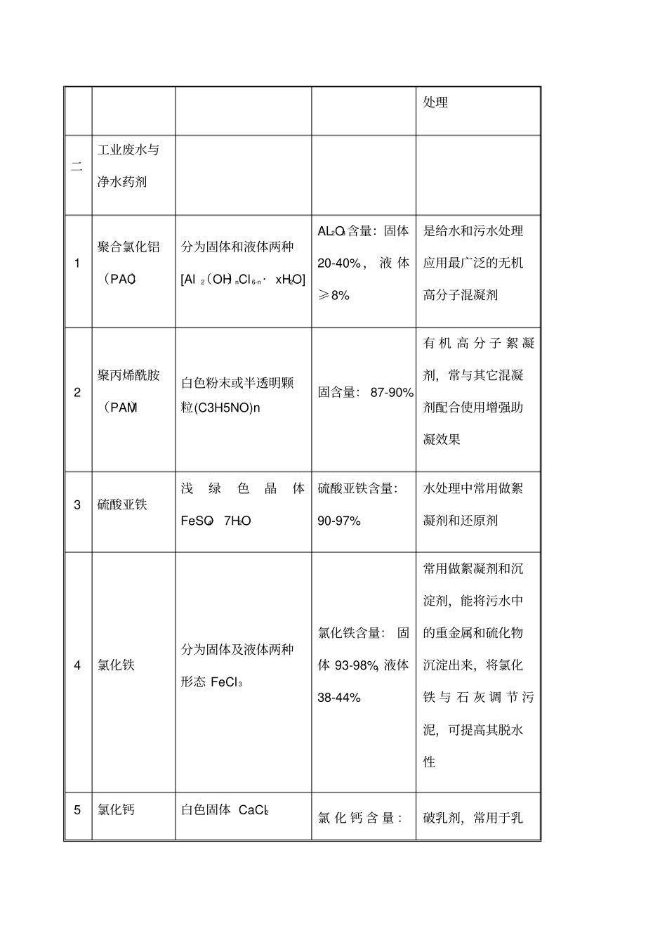 环保水处理常用药剂简介_第2页