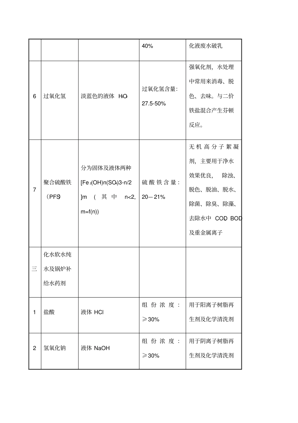 环保水处理常用药剂简介_第3页