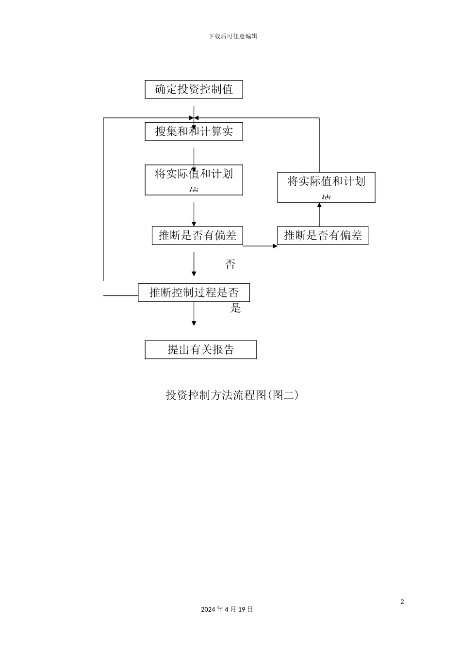 建筑工程监理工作流程_第2页