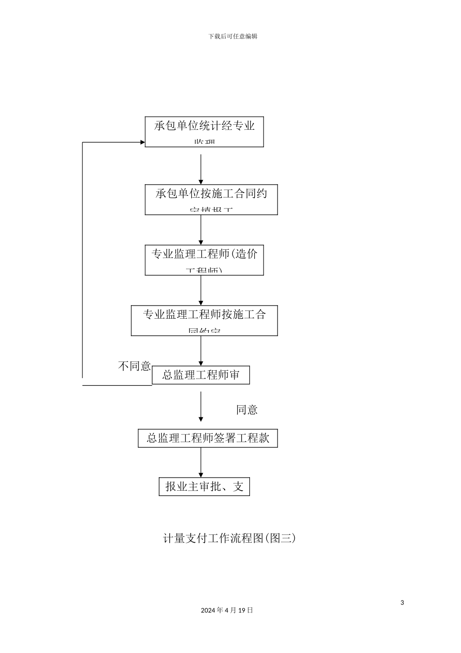 建筑工程监理工作流程_第3页