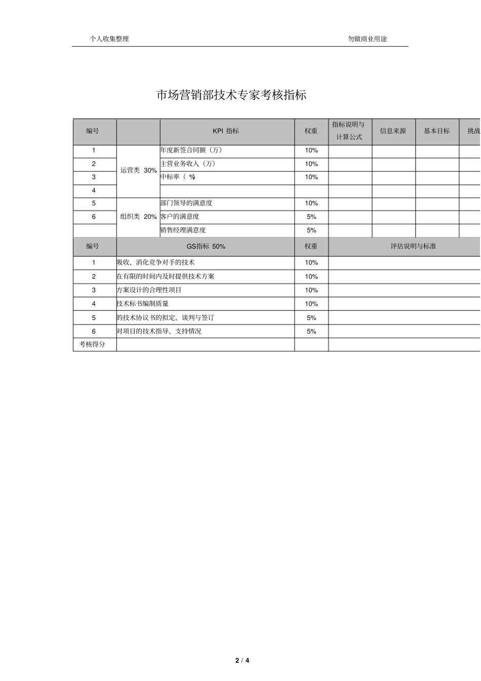 环保科技公司场营销部技术专家考核指标_第2页