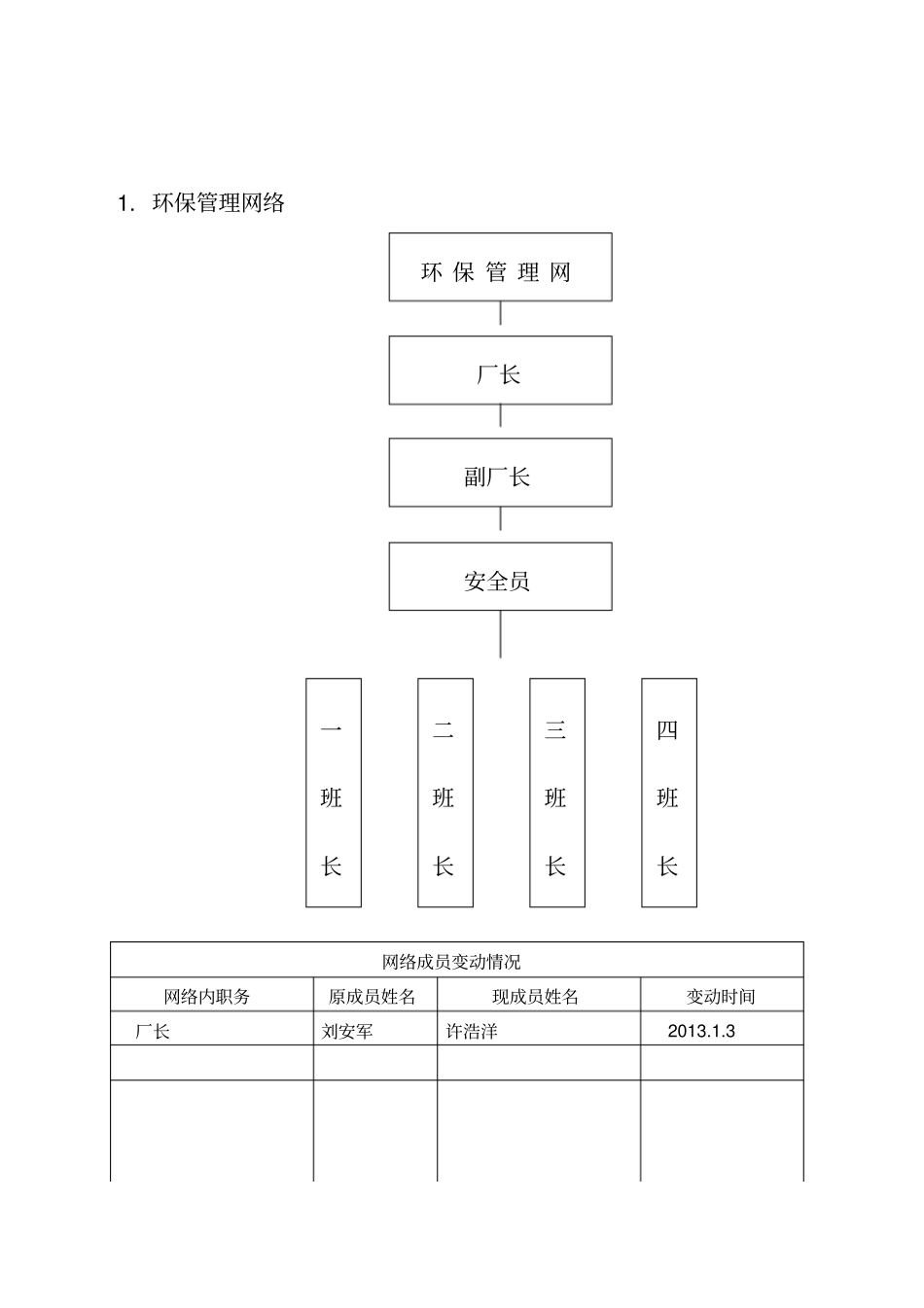 环保管理台帐明细_第2页