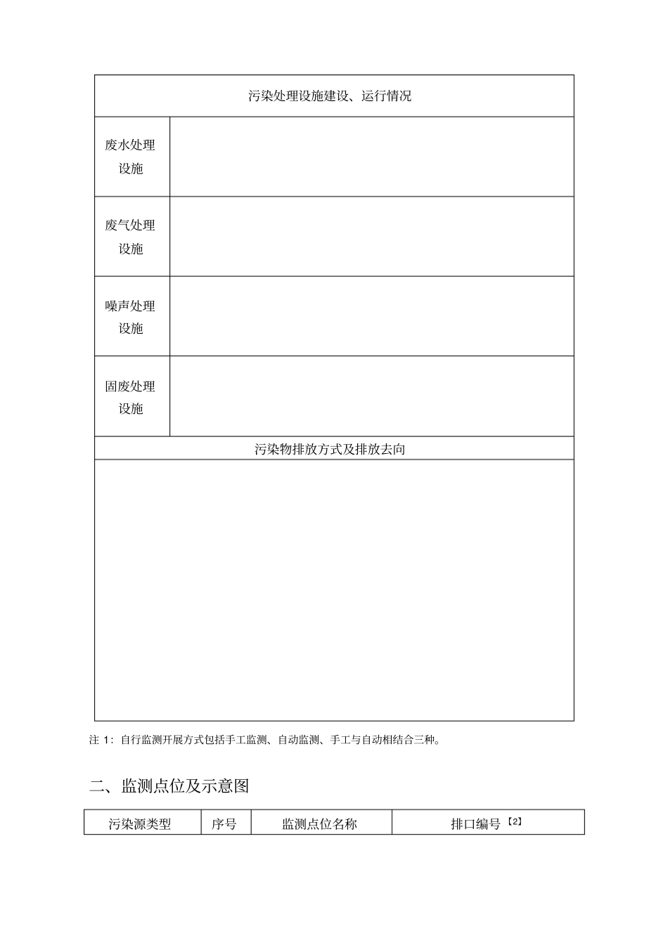环保自行监测方案范本_第2页