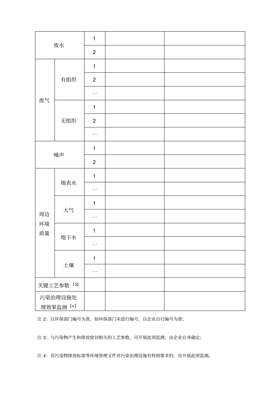 环保自行监测方案范本_第3页